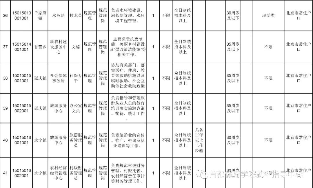 延庆招工招聘最新信息及小巷特色小店探秘！