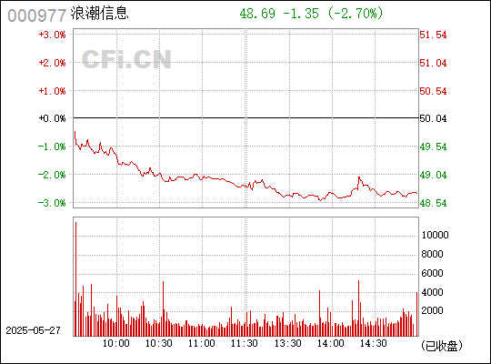 浪潮信息最新动态及消息汇总