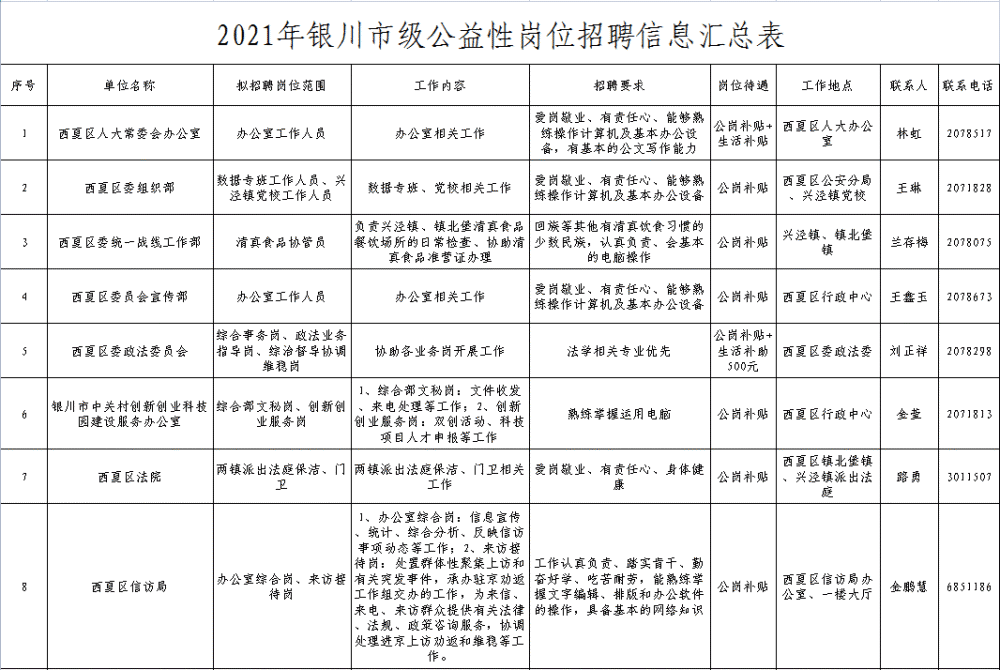 银川人才网最新招聘信息，时代职场风向标