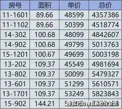 营口楼盘最新价格优惠，变化的力量，梦想的起点