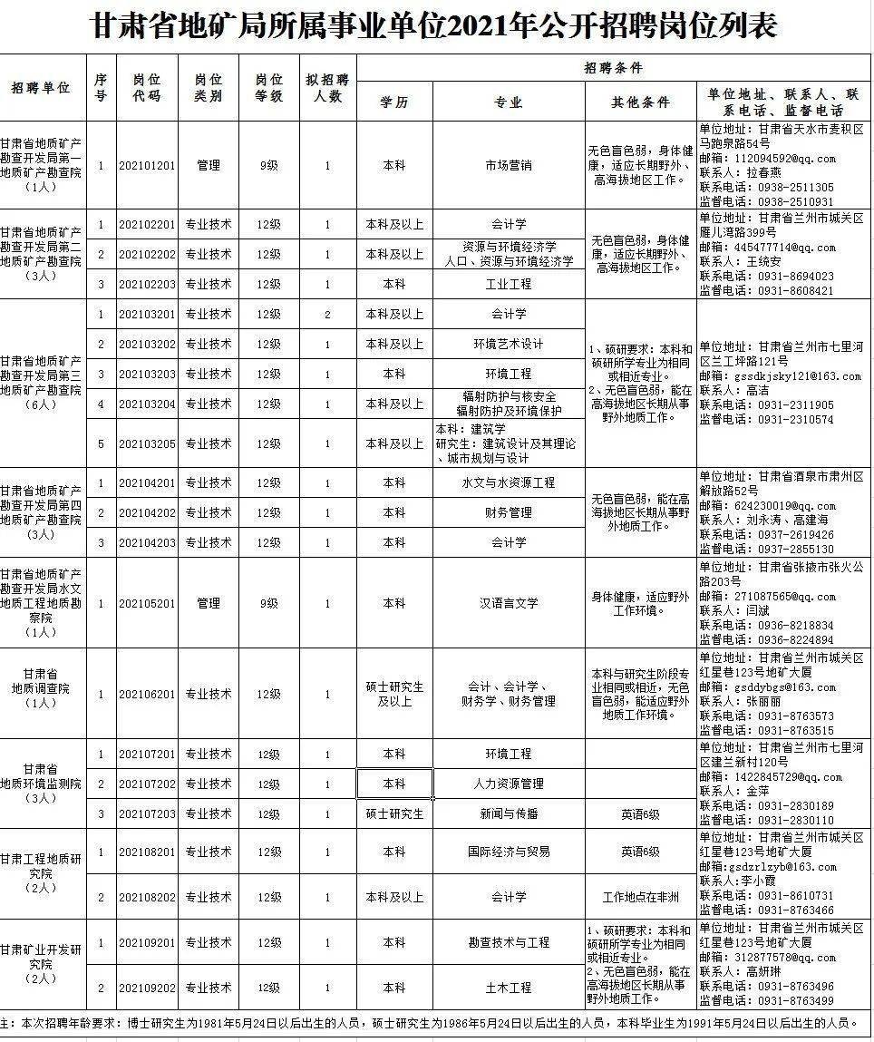 山西榆次今日最新司机招聘启事，职业新起点等你来挑战！