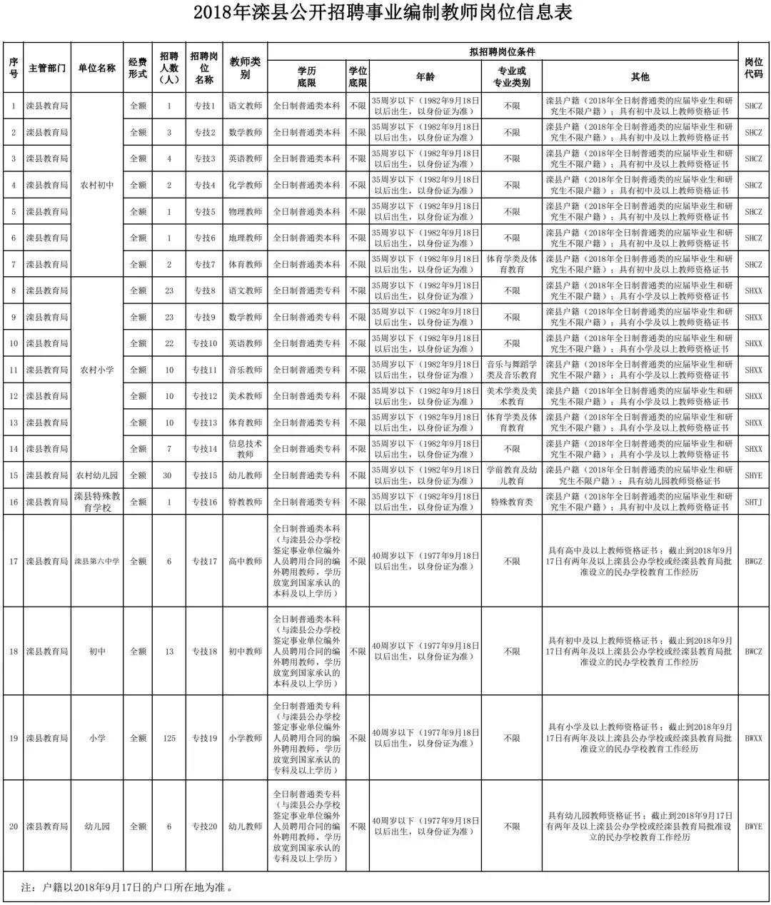 滦县厂子最新招聘信息聚焦，观点分析与求职指南