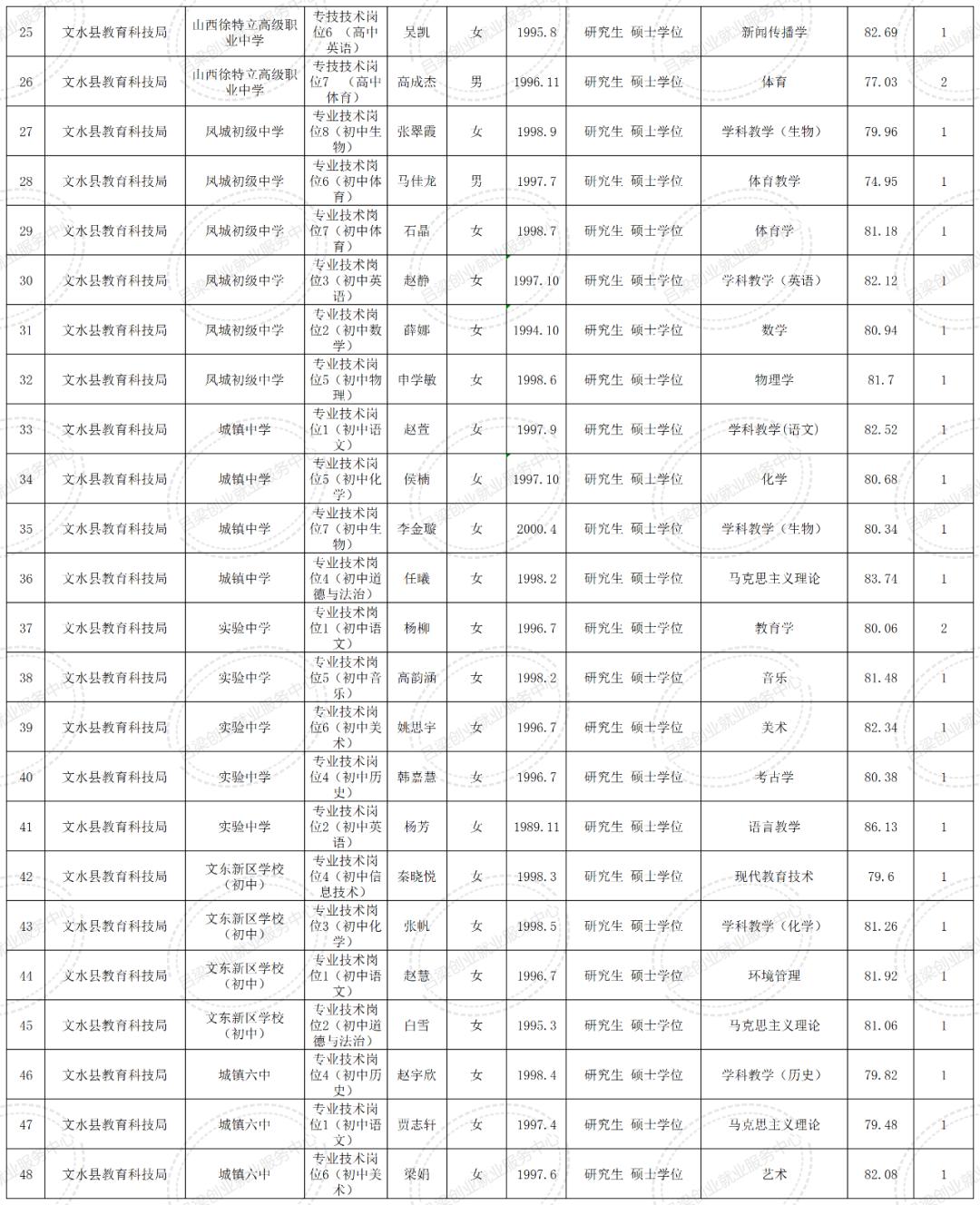 文水县城最新招聘信息，科技引领智能招聘新时代开启